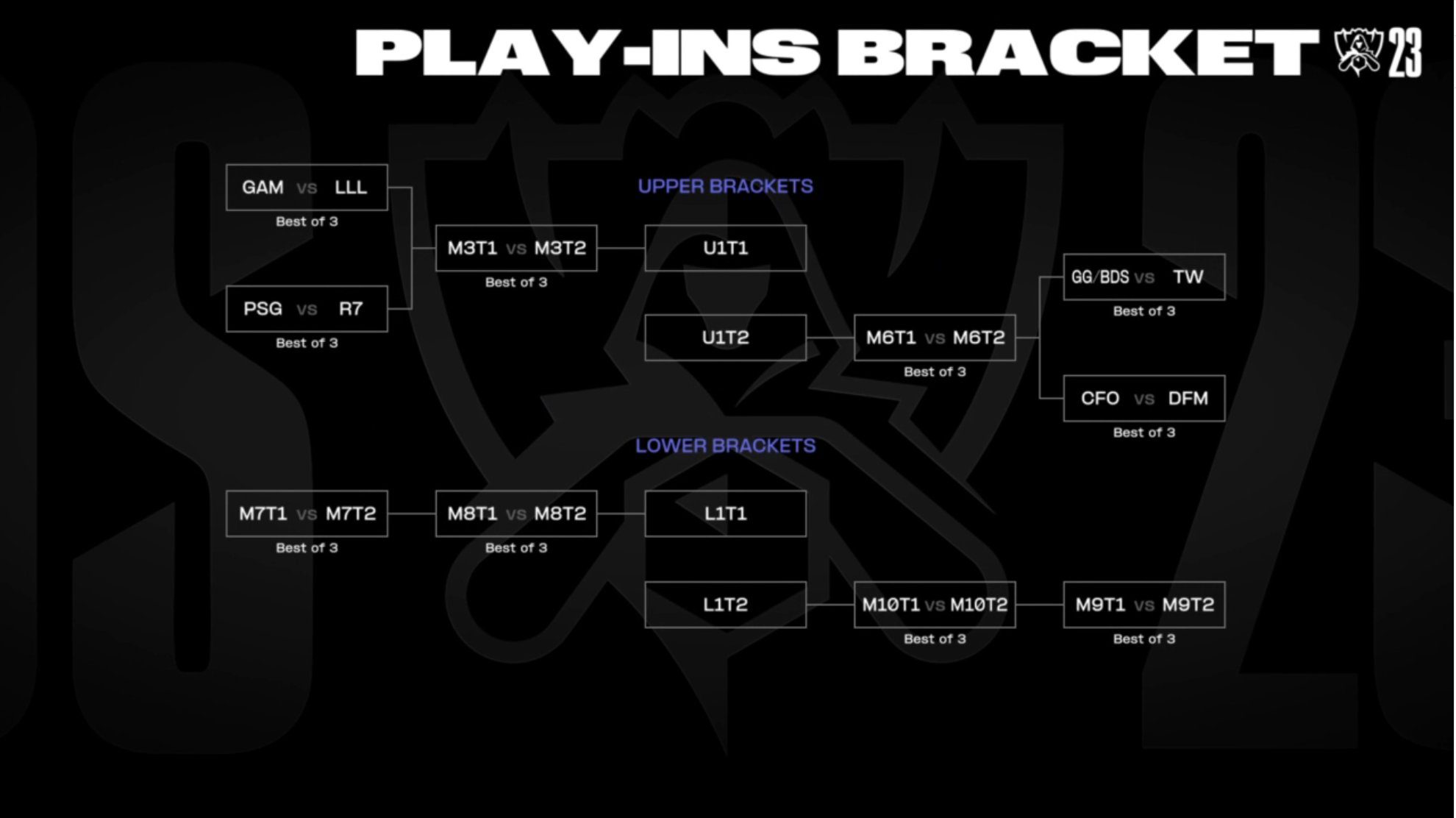 The Play-in stage draw has just taken place