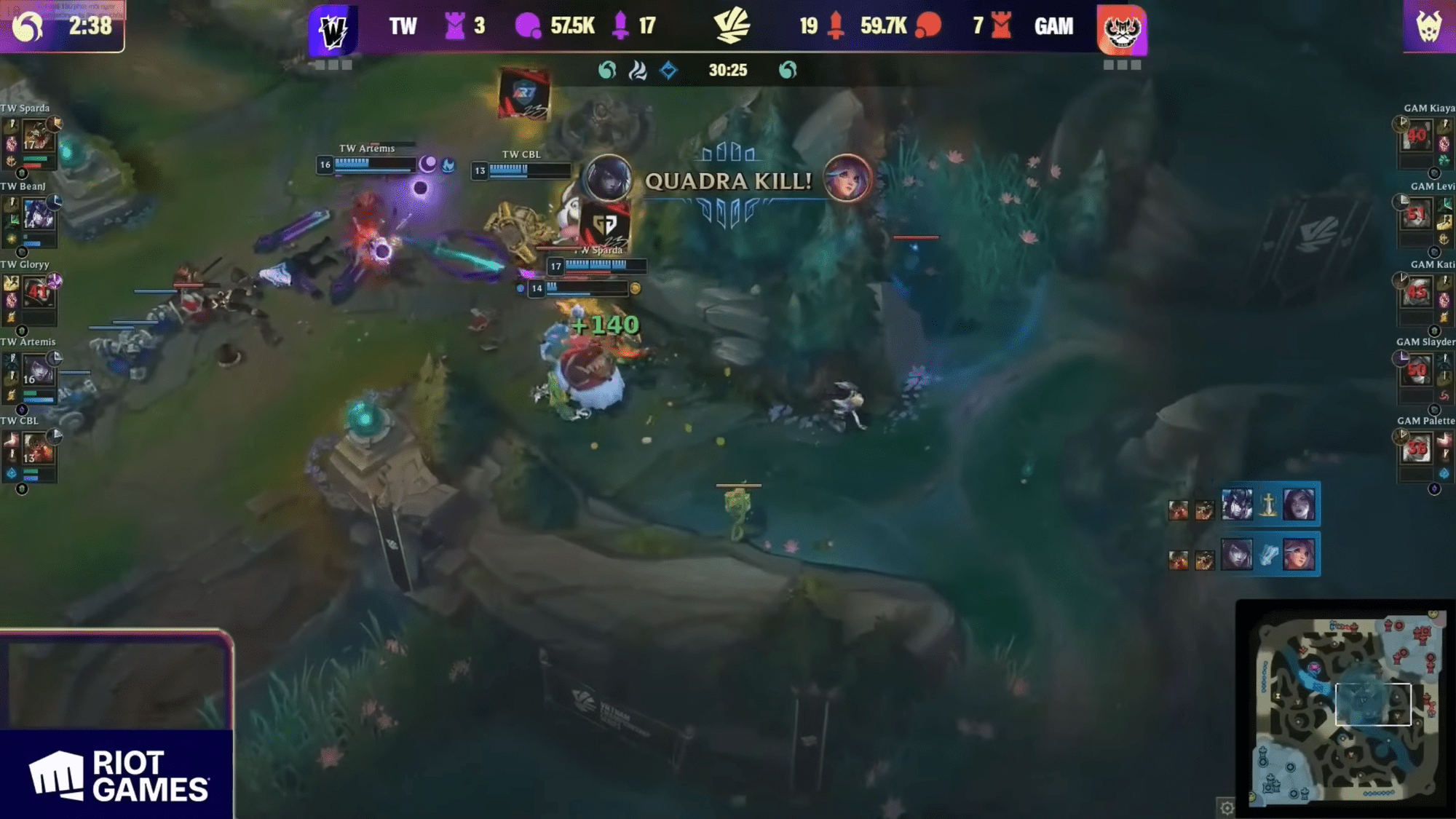 GAM had many advantages but still allowed the opponent to turn the tables