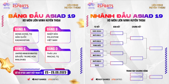 League of Legends Group Stage at ASIAD