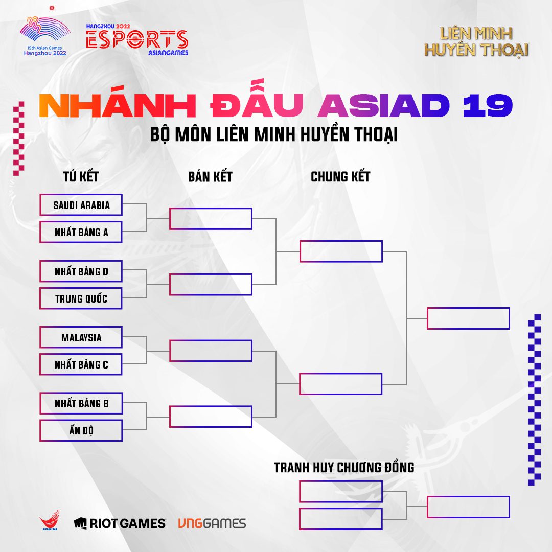 When reaching the quarterfinals, they will only face a less regarded Indian team in LoL