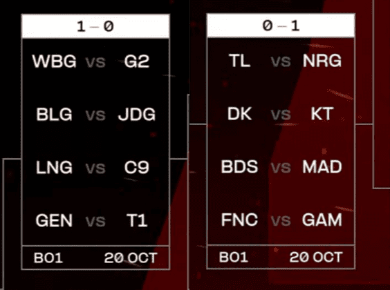 The matchup results of the second round of the Swiss stage forced many teams from the same region to face each other too early