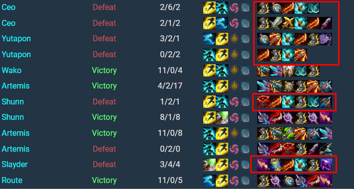 Kai'Sa has lost all 6 matches with the Galeforce and Guinsoo's Rageblade build