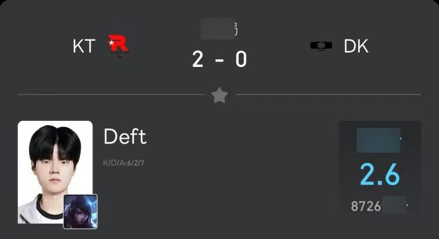 Deft only scored 2.6 points