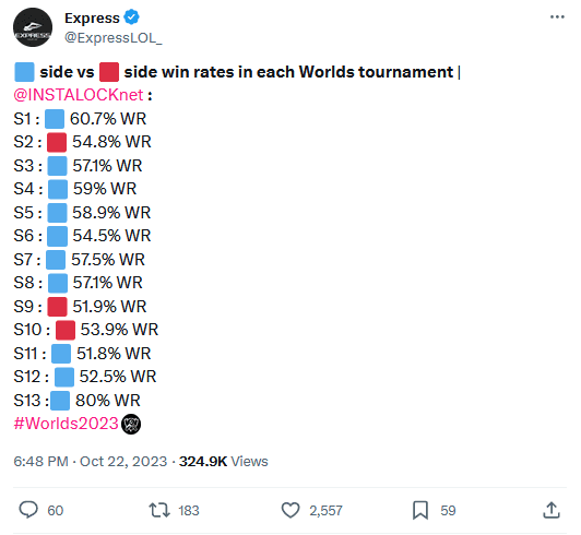 Express also provides comprehensive statistics on the win rates of both teams