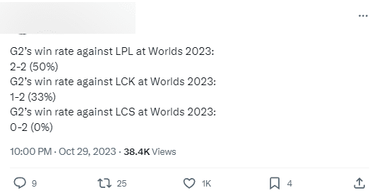 They couldn't win a single game against LCS representatives