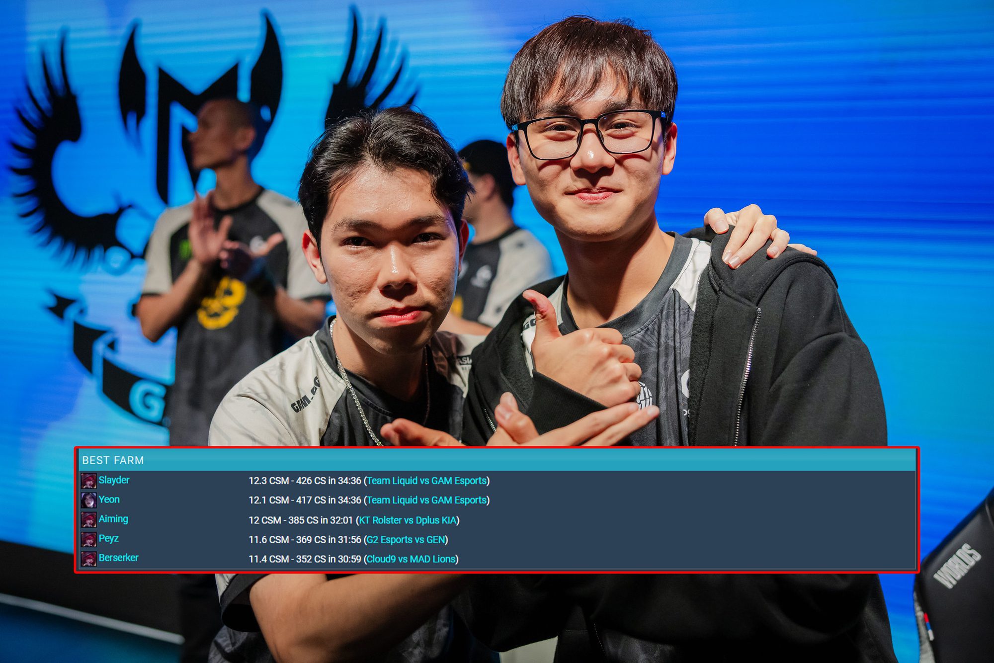 He currently holds the highest creep score/minute in the Swiss round
