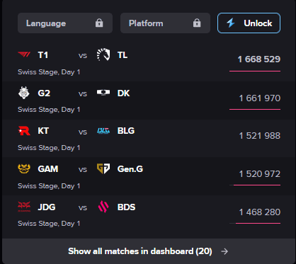 GAM has impressive viewership