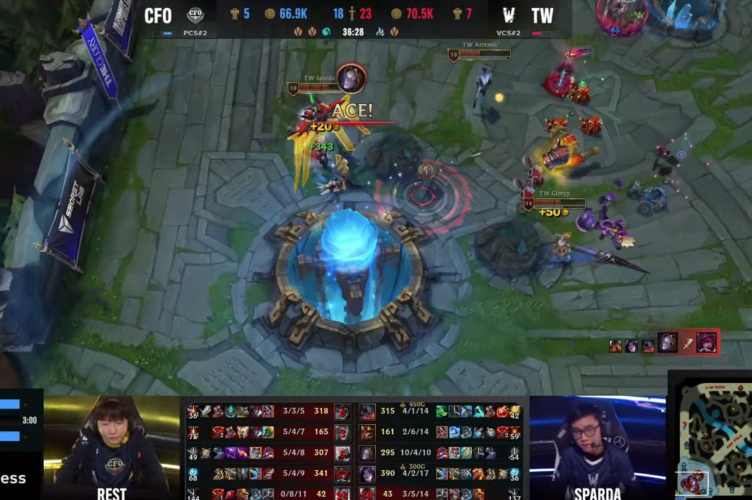 TW had a miraculous comeback against CFO