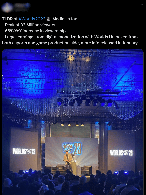Riot's CEO recently shared that the highest viewership for Worlds 2023 was 33 million and increased by 66% compared to Worlds 2022