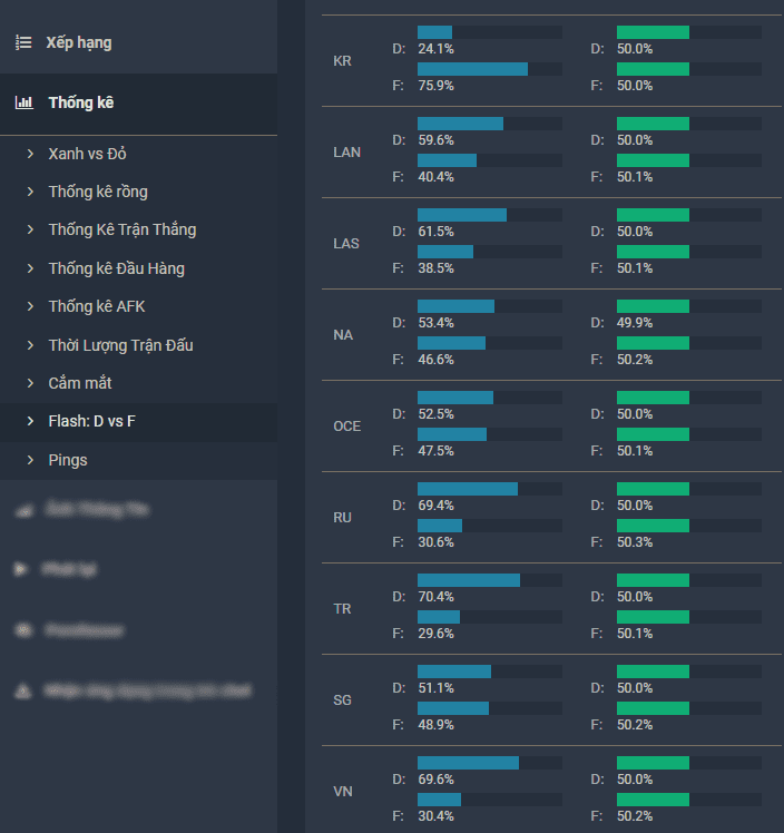 Interestingly, 75.9% of players use Flash on the F key