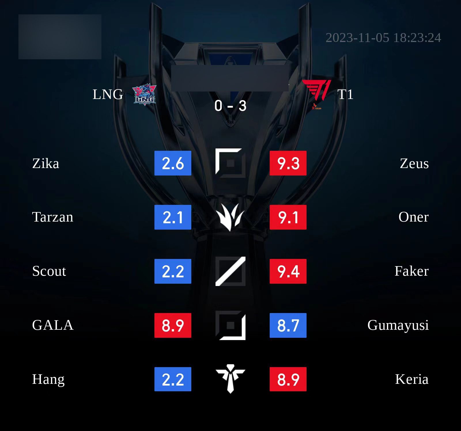Controversial rating by LPL fans for the two ADCs