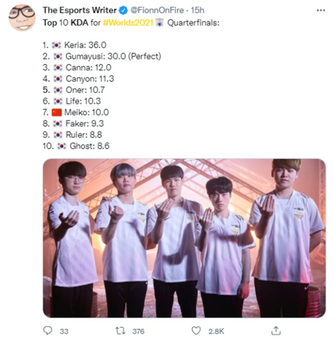 Keria also had this achievement at Worlds 2021
