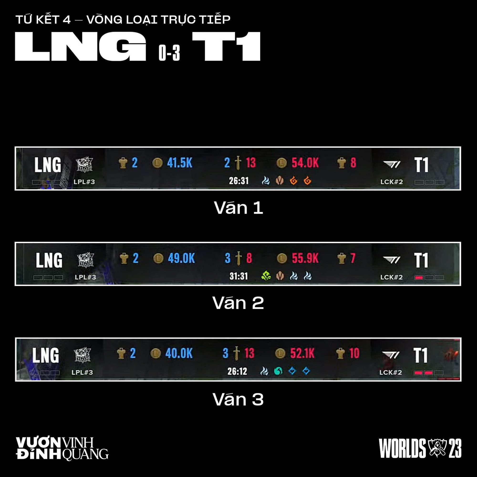 But in the match T1 - LNG, LNG could not secure any Dragon buffs