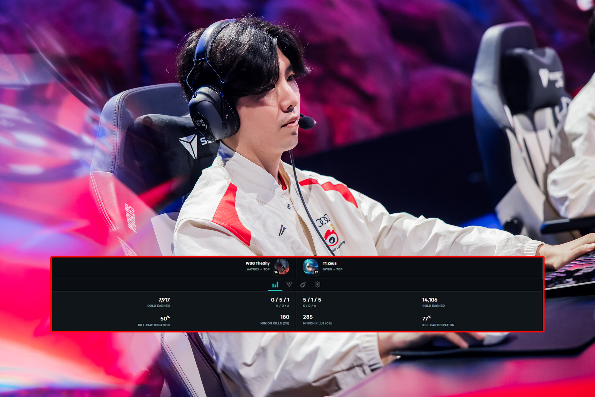 TheShy's performance was extremely poor compared to his own teammates at WBG