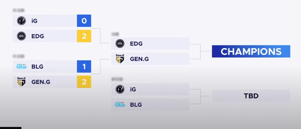 Gen.G defeated BLG with a score of 2-1 after being behind