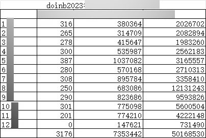 A part of Doinb's income statistics for 2023