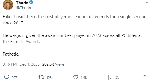 International journalist Thorin commented: 'Faker hasn't been the best player in League of Legends since 2017. He received the award for Best Player of the Year 2023 at the Esports Awards. Pathetic'