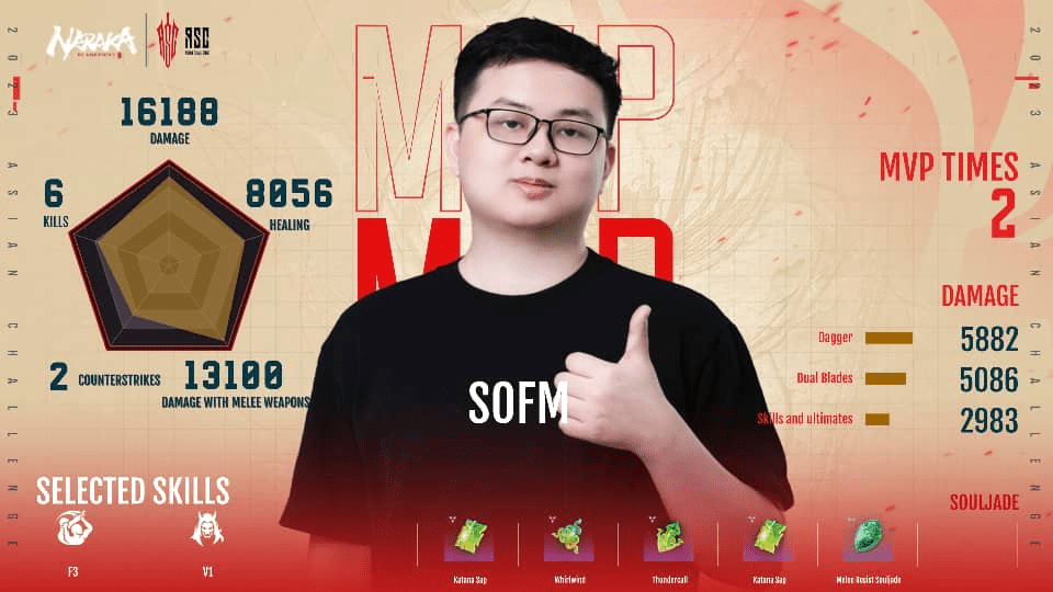 SofM dedicates a lot of time, effort, and money to games like Naraka Bladepoint
