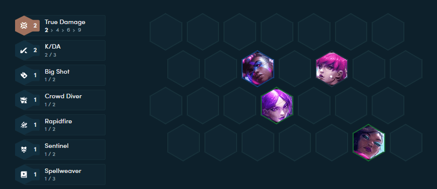 Early game team composition