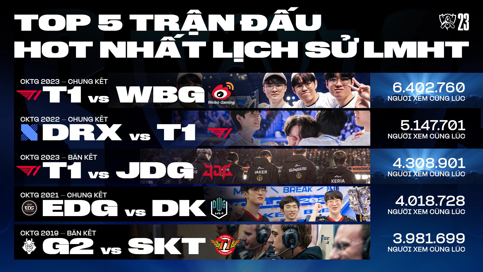 Incredible views of the 2023 Worlds final match between WBG - T1