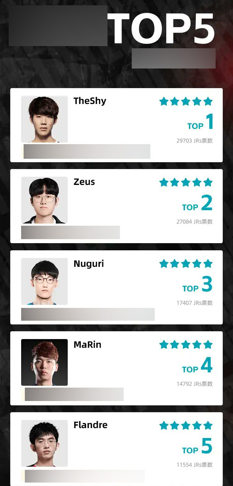 The LPL audience's ranking of the best top laners in history has sparked controversy