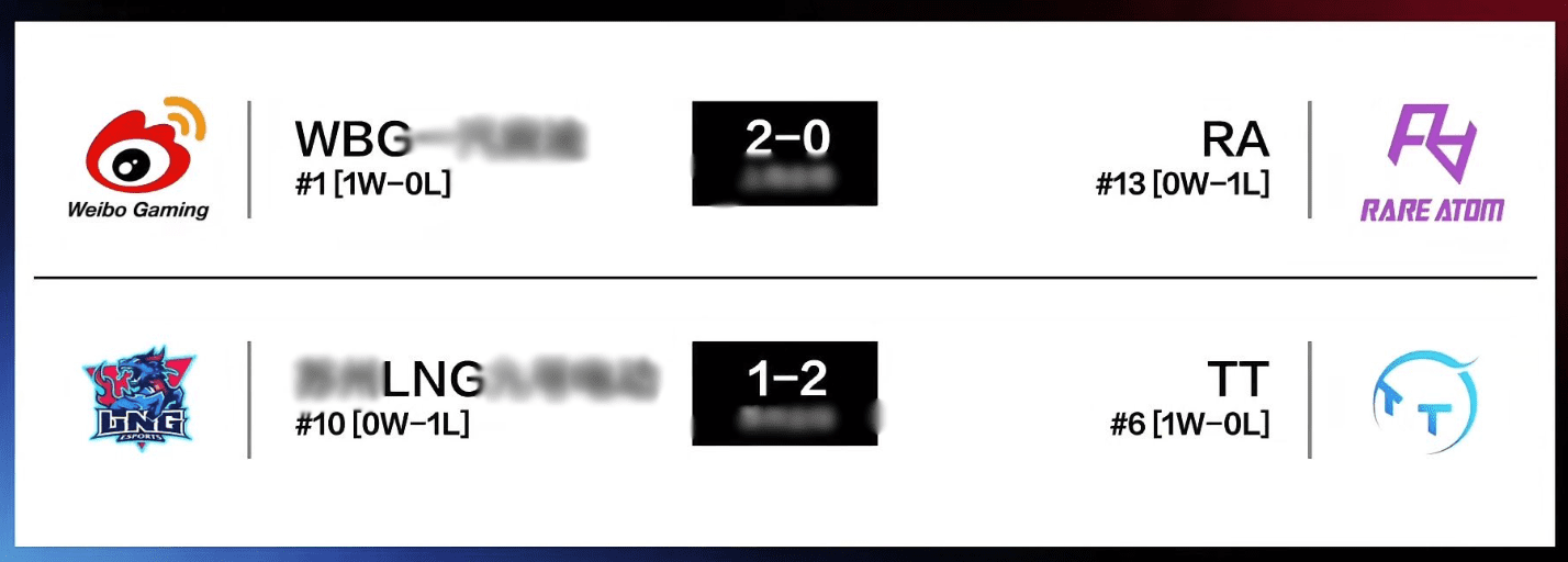 LNG unexpectedly lost to TT with a score of 1-2 in their debut match