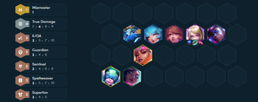Completed composition at level 8
