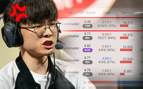 Faker has also lost his temper several times due to game disruption