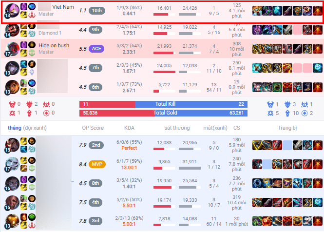 The account of the suspected Kennen player is from Vietnam