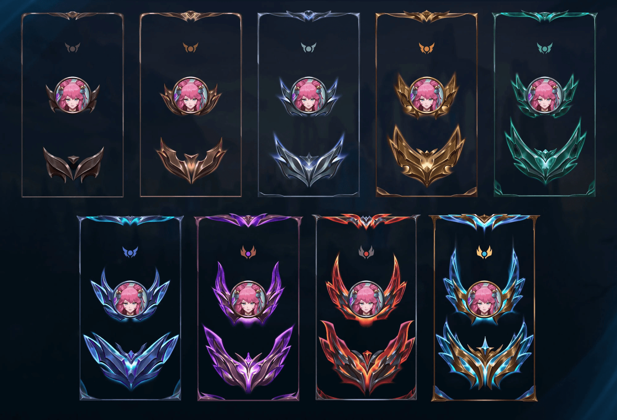Rank is one of the most important mechanisms of LoL in particular and other games in general