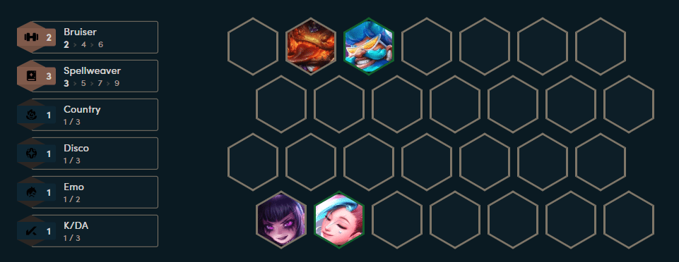 Effective starting composition with Annie as the main carry and Fighters in the frontline