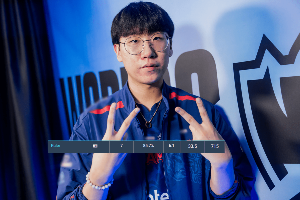 Ruler is contributing 33.5% of JDG's damage, the highest in the 2024 LPL Spring Split