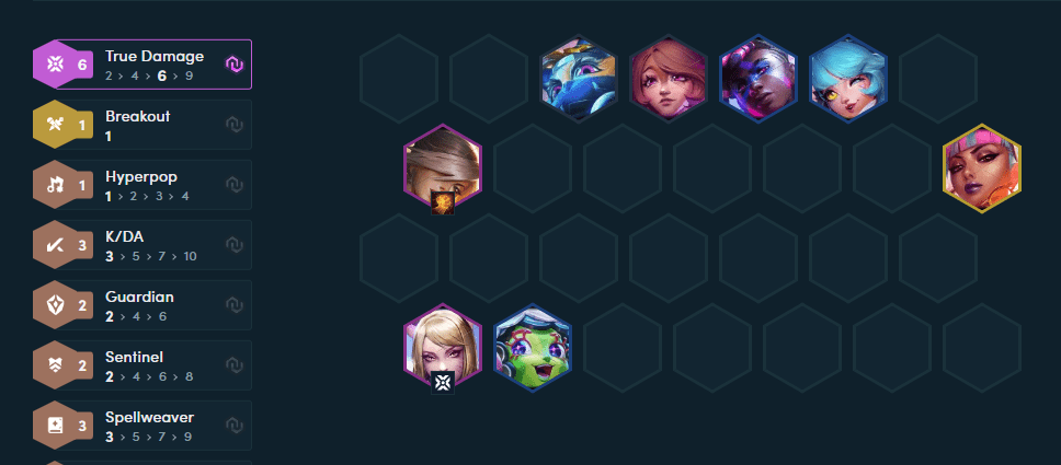 The complete composition at the end game with Ahri, Akali as the main carries and the addition of Qiyana