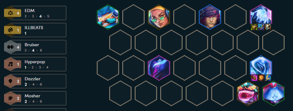 Complete composition with the addition of Illaoi and Ziggs at the end of the game