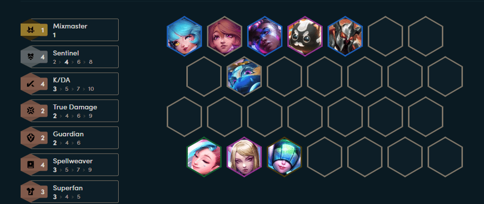The complete composition at the end of the game with strong additions like Blitzcrank, Ahri, Sona