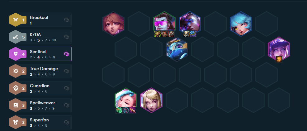 Complete team composition with the 5 K/DA threshold featuring Ahri and Akali