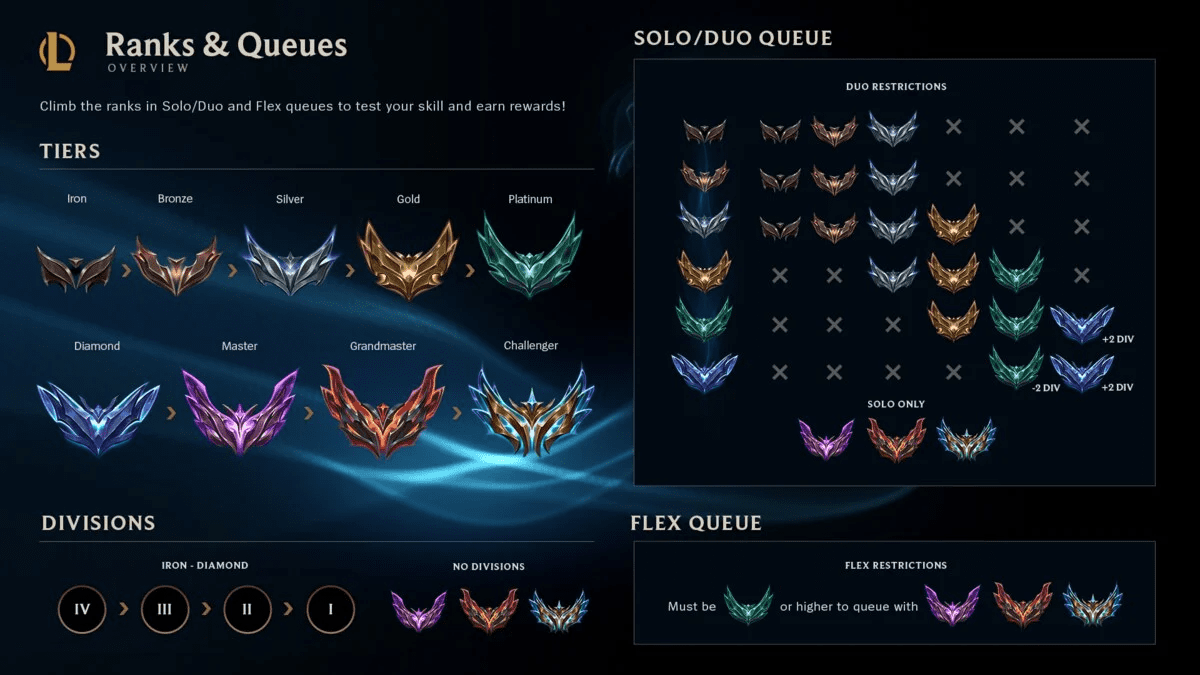 The Korean rank has never been an easy environment but is highly favored by League of Legends players, especially professional players