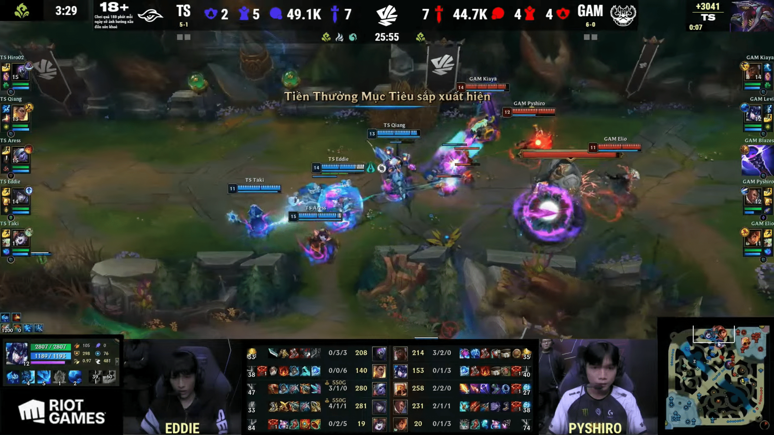 However, their bot lane was too weak, with Aphelios leading Lucian by about 50 minions early on despite being pressured