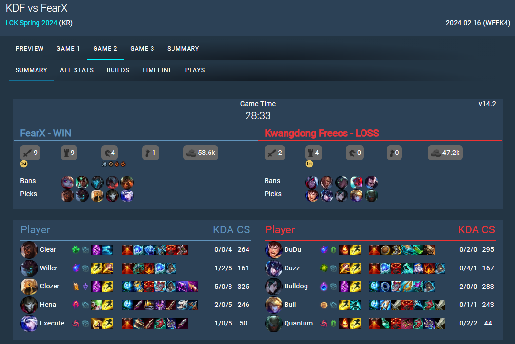 DuDu uses Garen in the KDF - FearX match.