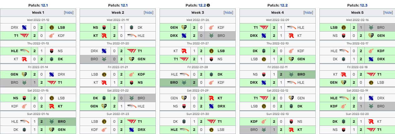 Fredit BRION (BRO) in Spring 2022 was performing well but immediately fell off after the Lunar New Year break