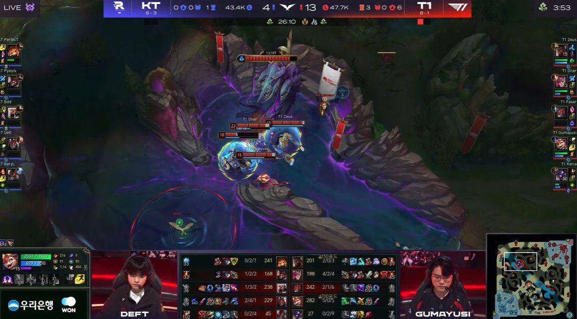 ...T1 always wins team fights, but Faker is the only player who falls and it all happens around Baron