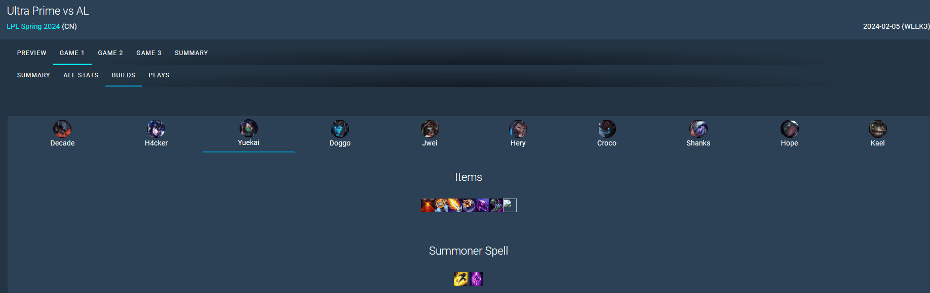 Yeukai builds Hextech Rocketbelt and becomes a nightmare for AL