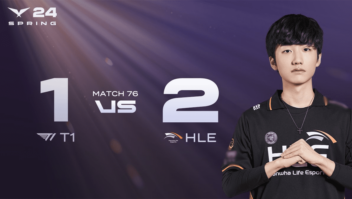 T1 experienced a disappointing loss against HLE with a score of 1-2