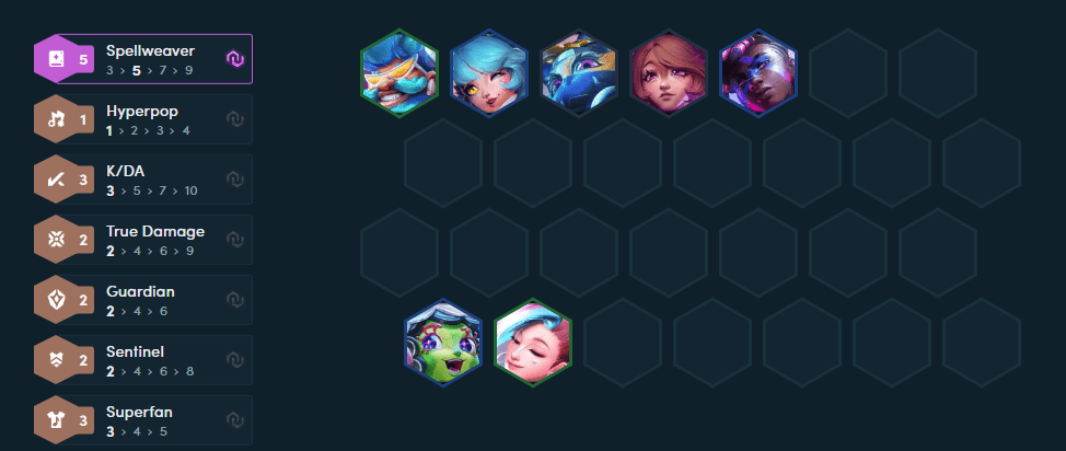 Units like Ekko and Lulu will be great additions to the composition
