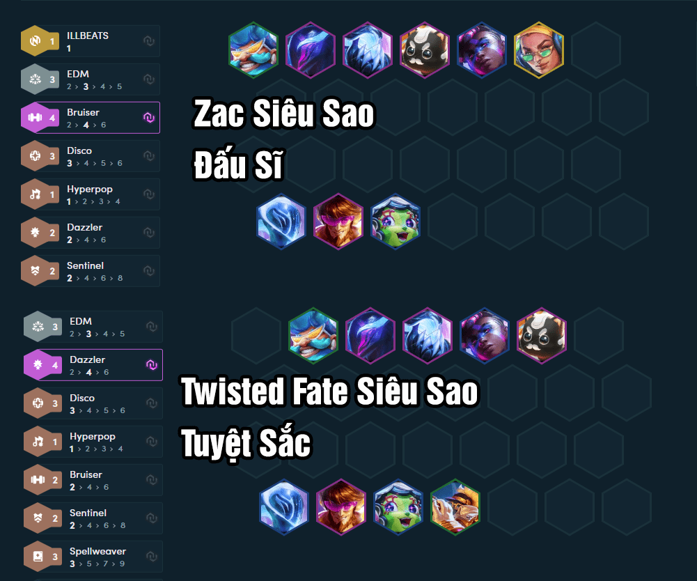 The complete composition at the end of the game will depend on whether players can buy Zac or Superstar Twisted Fate