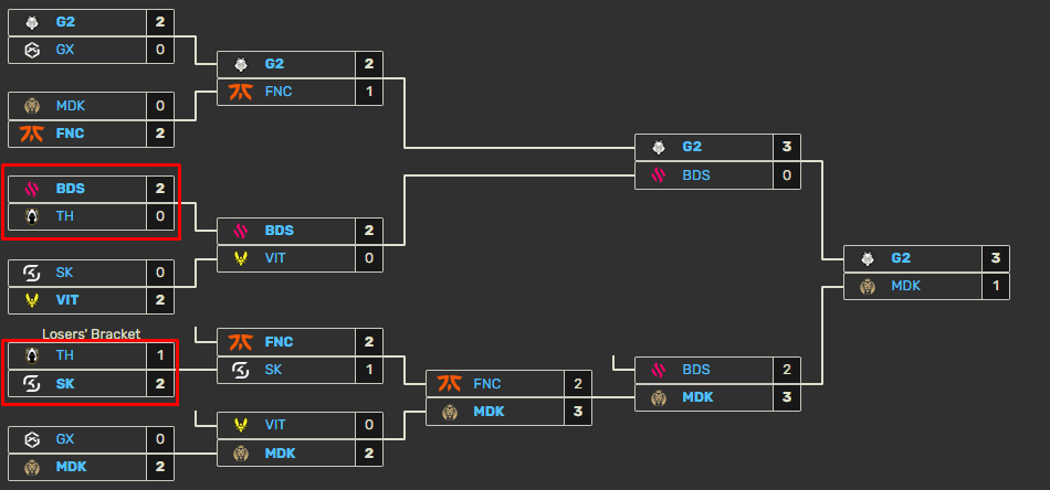 TH had a disappointing result in LEC Winter 2024 when they were eliminated very early in the playoffs