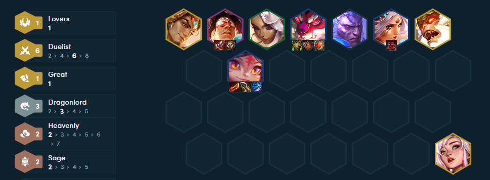 The complete team with strong additions like Irelia, Wukong, Rakan