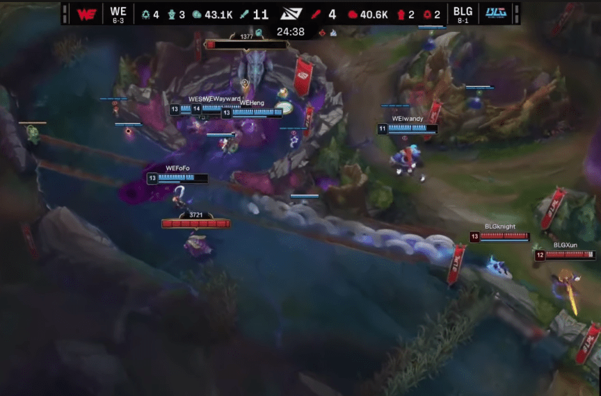 BLG played quite poorly in the early and mid-game, allowing WE to easily control Baron and create an overwhelming situation