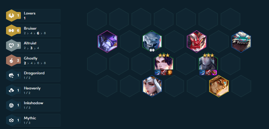 The most complete composition if the player has the Fighter emblem