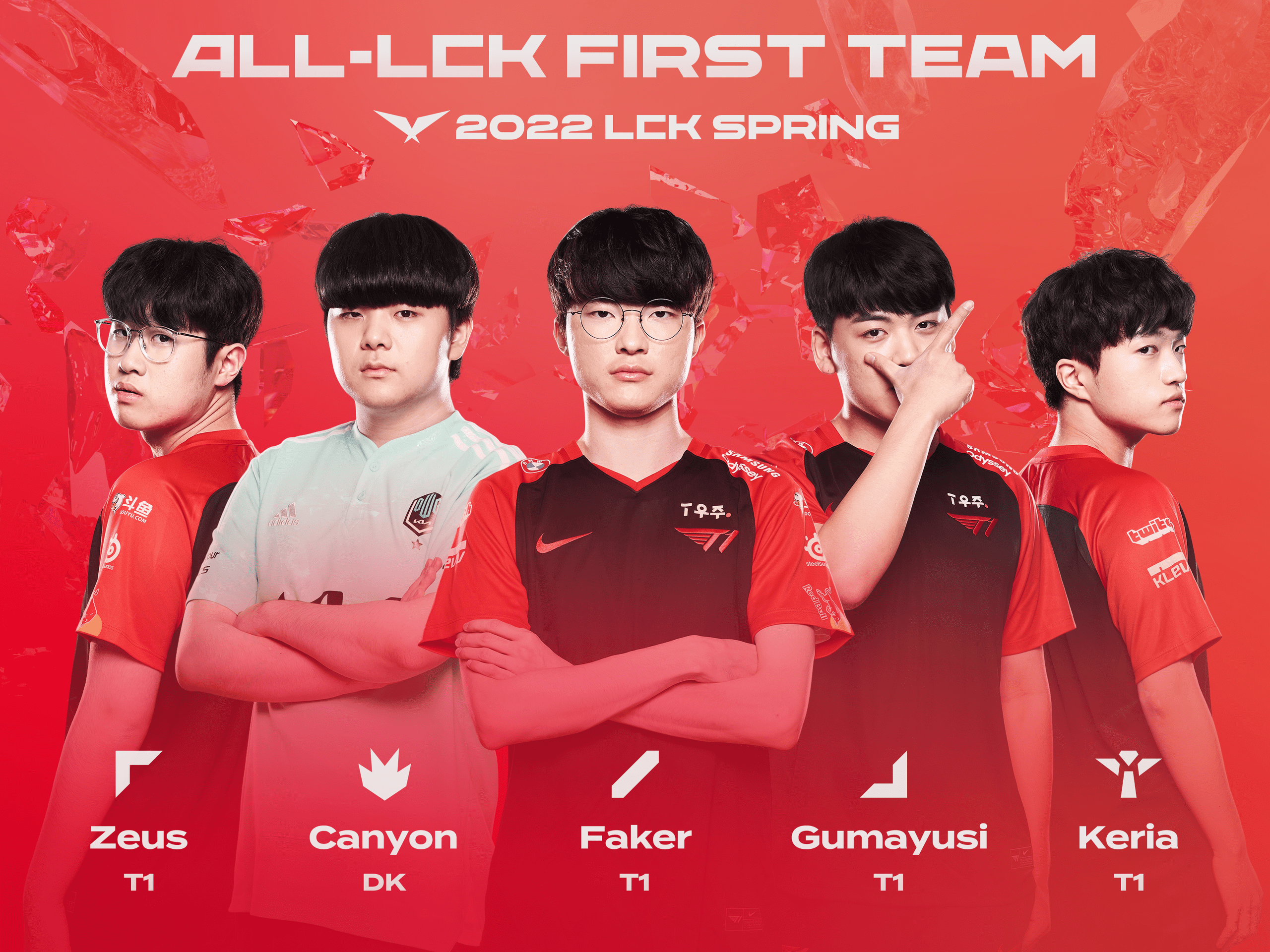T1 took 4 out of 5 spots in the all-star lineup during LCK Spring 2022 and then became champions